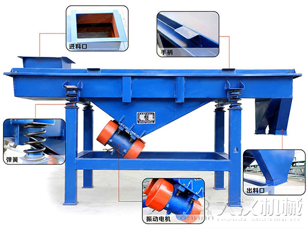 直線振動篩結(jié)構(gòu)：進(jìn)料口，手柄，彈簧，振動電機(jī)，進(jìn)料口等。