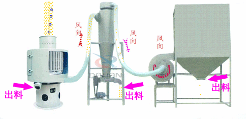 氣流篩主要針對(duì)的是粉狀物料的篩分，特別是對(duì)衛(wèi)生有較高要求的物料。